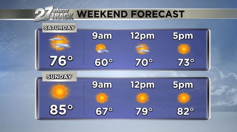 weekend-forecast